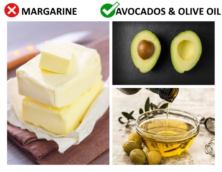 foods that age your skin Stop Eating Margarine and Use Olive Oil Or Avocados Istead