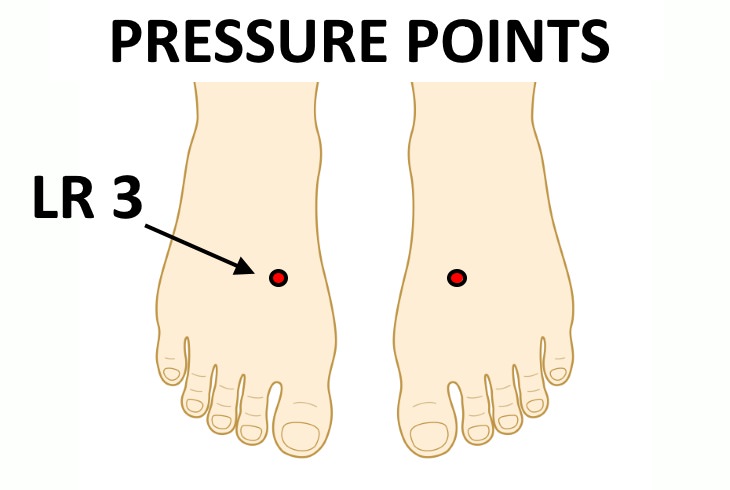 liver exercises Pressure Points