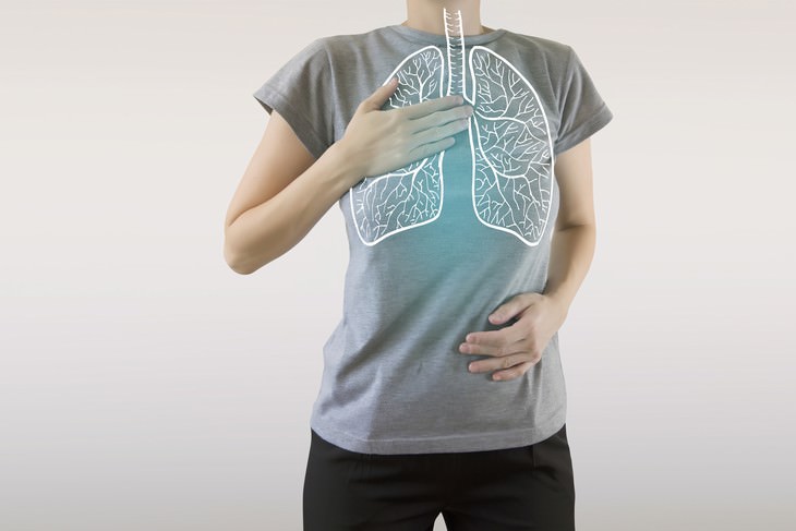 shortness of breath exercises Diaphragm Breathing