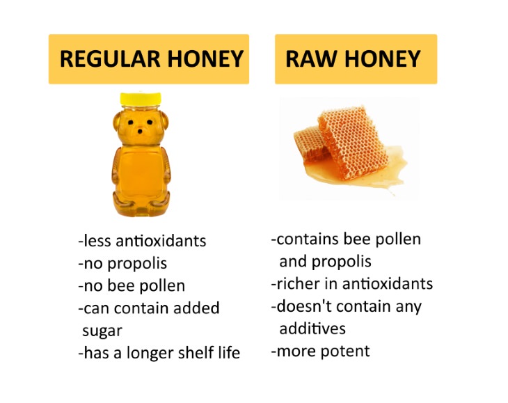 raw honey chart