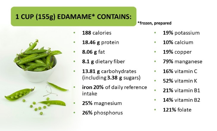 soy guide nutritional value