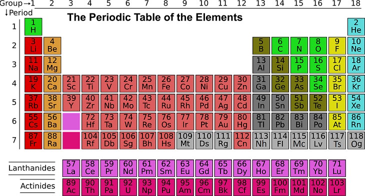 Periodic Table of Elements