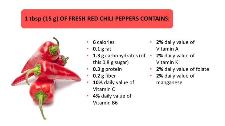 chili peppers Nutritional Value and Benefits