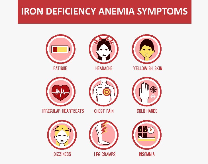 Vitamin C health benefits Prevents Iron Deficiency