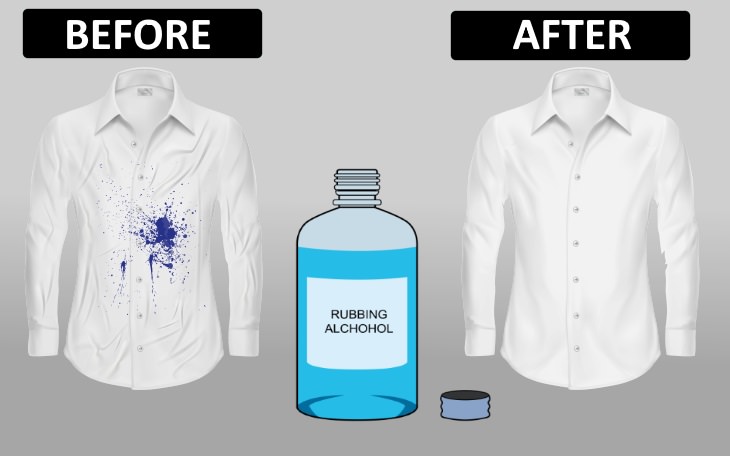 How to Remove Ink Stains