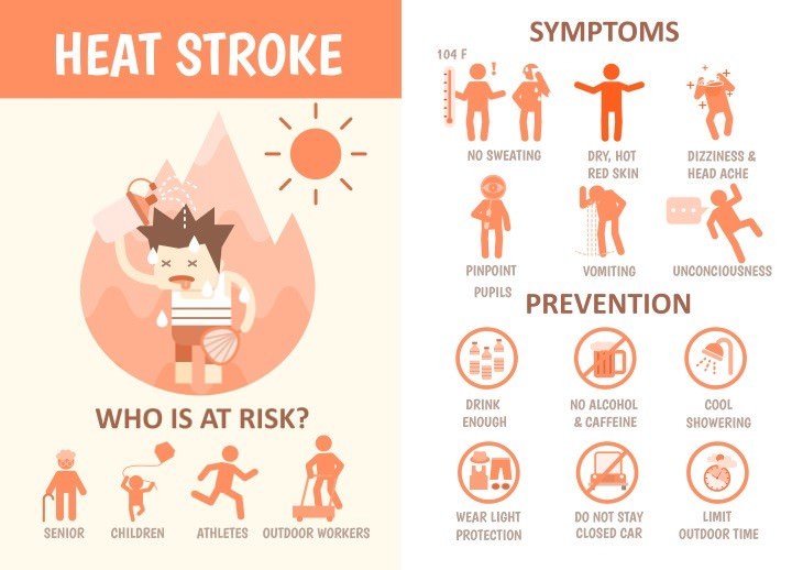 emergency medical aid tips heat stroke