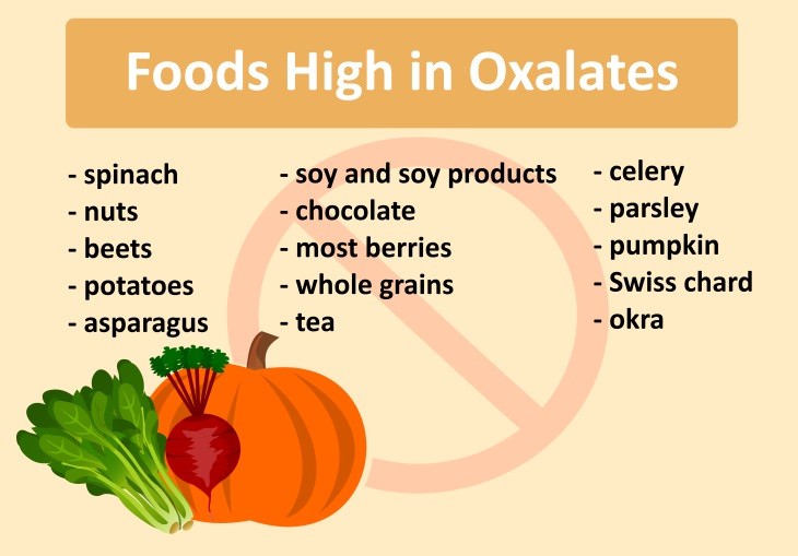 kidney stone prevention Foods Containing Oxalates