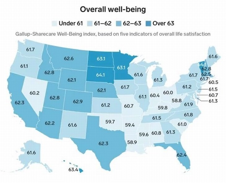 U.S. statistics maps well being