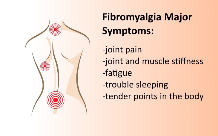 Causes of Muscle Weakness Fibromyalgia