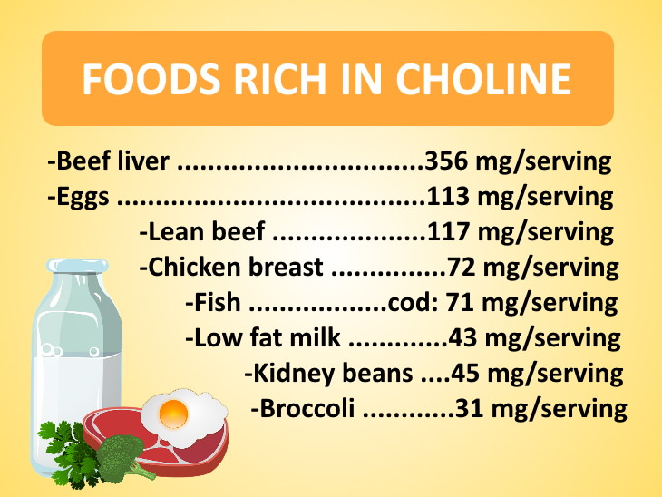 choline deficiency list of foods rich in choline