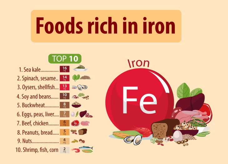 tomatoes cancer iron rich foods