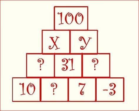 The Number <b>Pyramid</b>