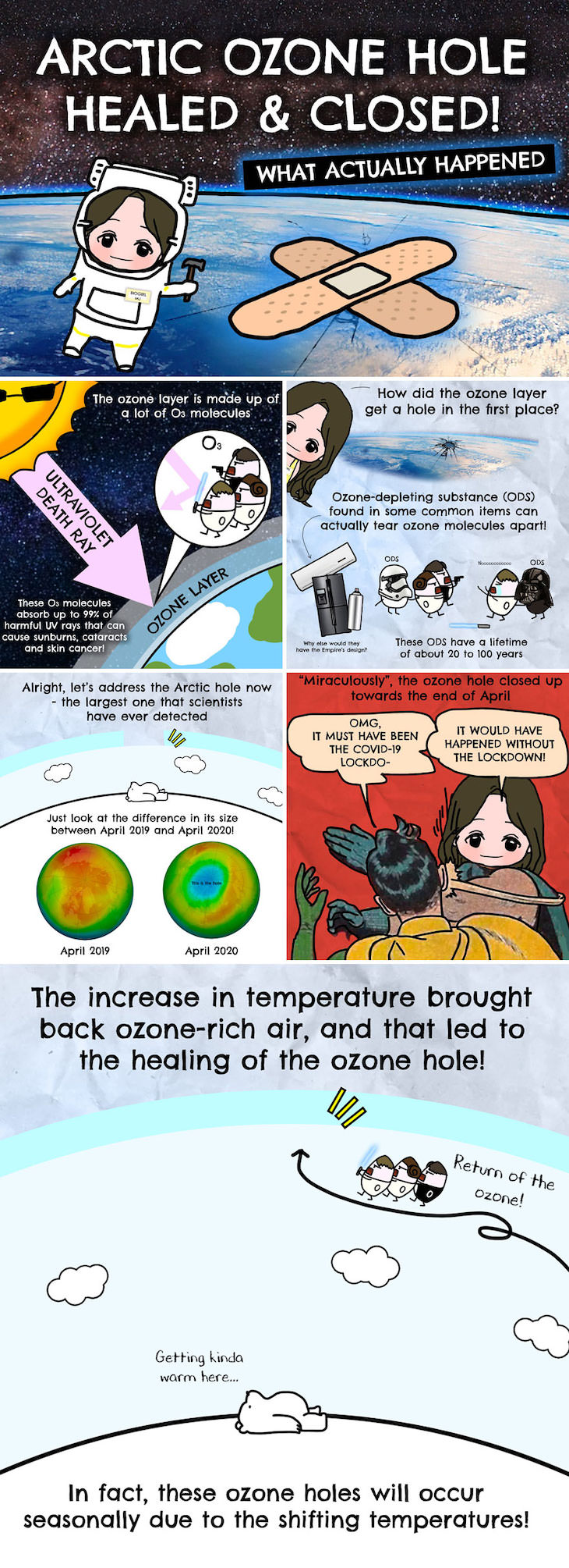 Illustrations of Fascinating Facts About the World, The arctic ozone hole