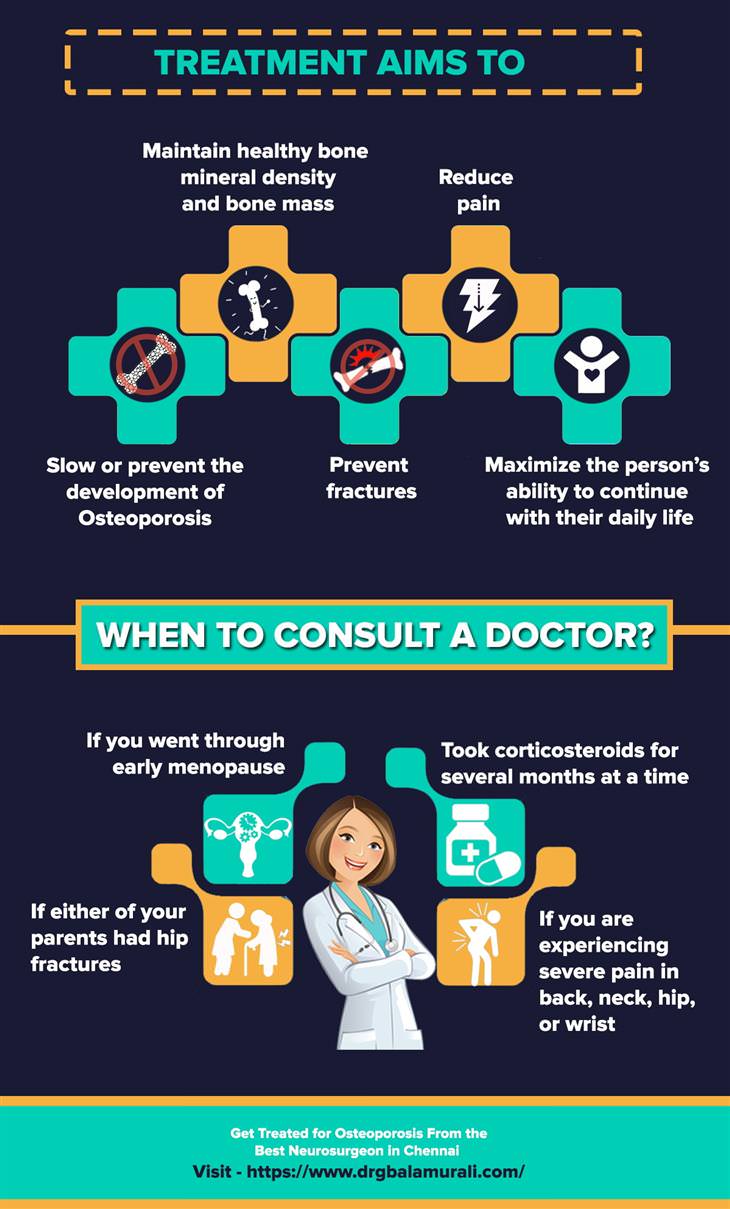 Osteoporosis Infographic 4