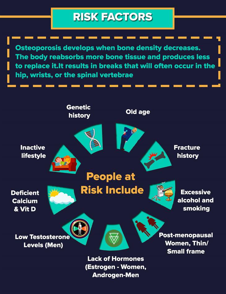 Osteoporosis Infographic 2