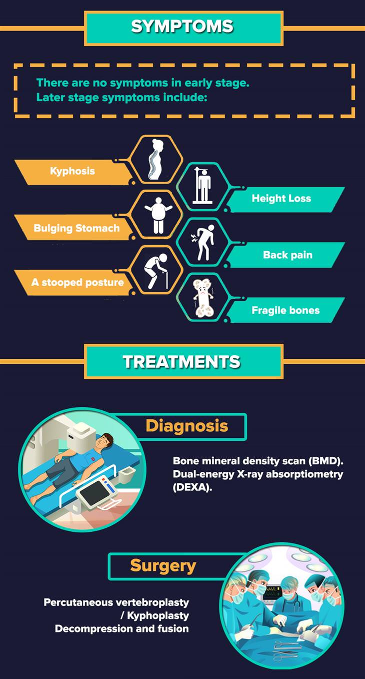 Osteoporosis Infographic 3