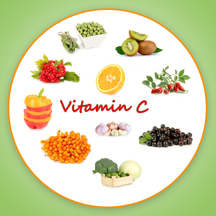 “Miracle” Coronavirus Products, Vitamin C 