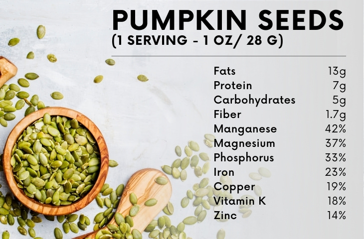 Pumpkin Seeds nutrition