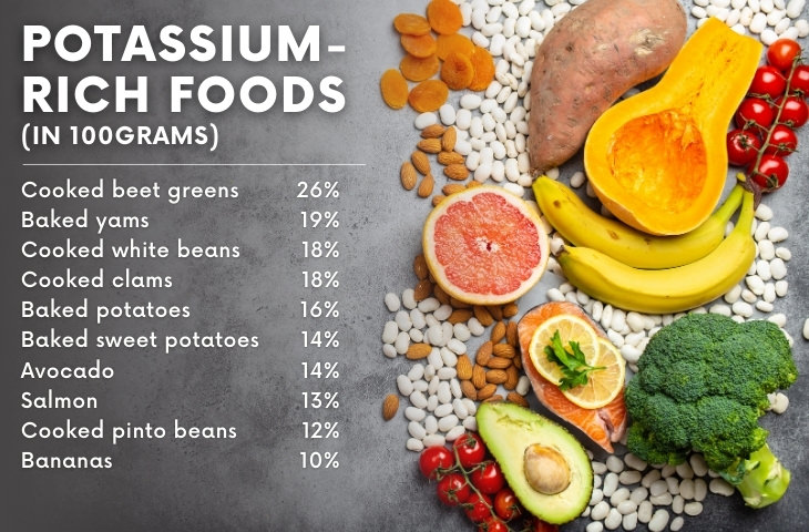 Potassium Deficiency potassium rich foods list