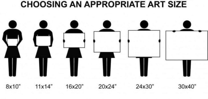 Useful Charts paper size formats