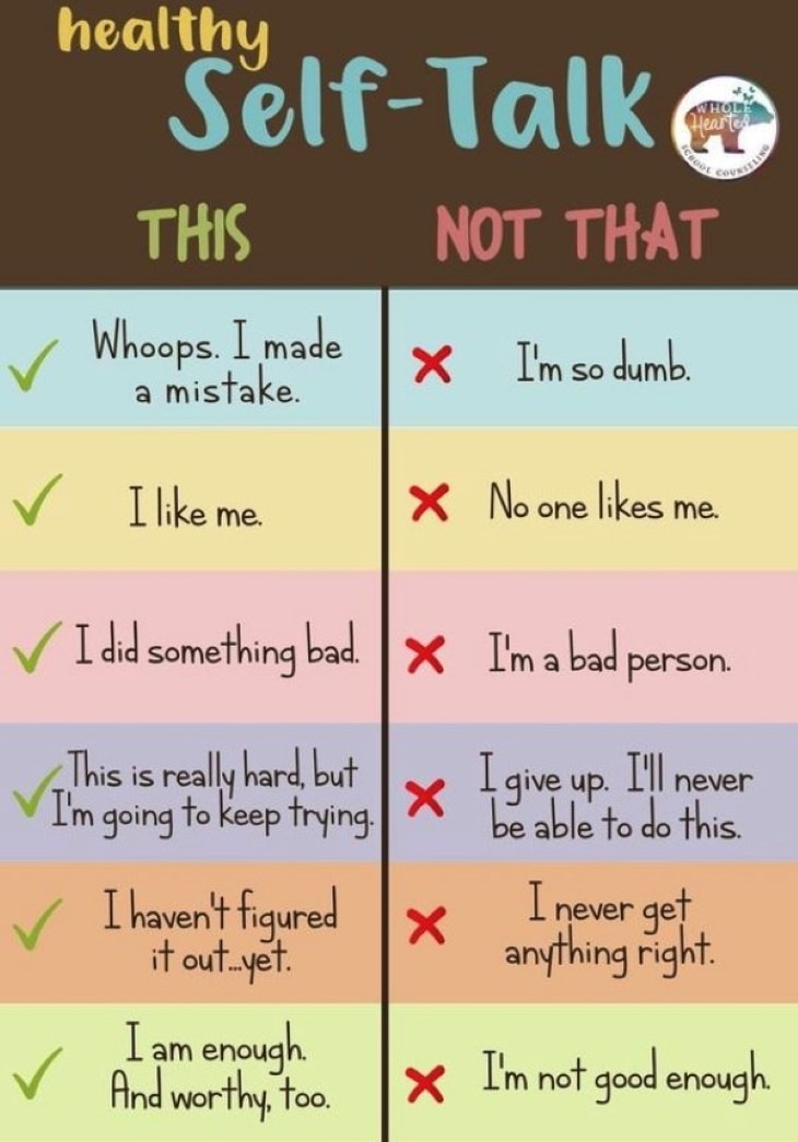 Useful Charts self-talk chart