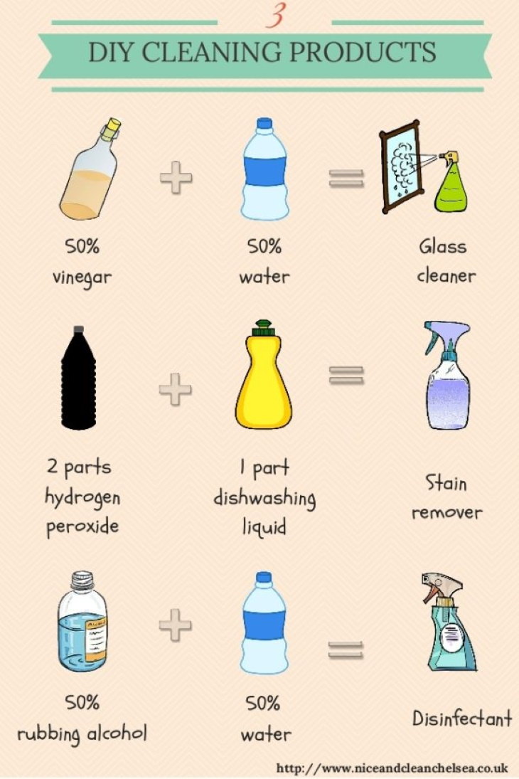Useful Charts DIY cleaning solutions
