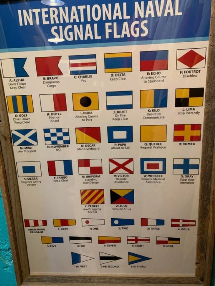 Useful Charts international signal flags