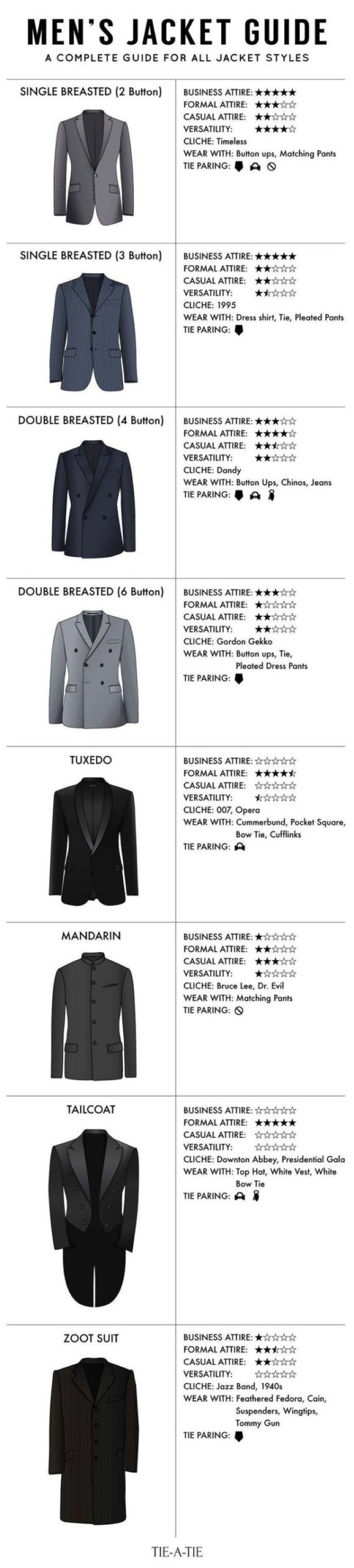 Useful Charts  A rundown of the main jacket styles
