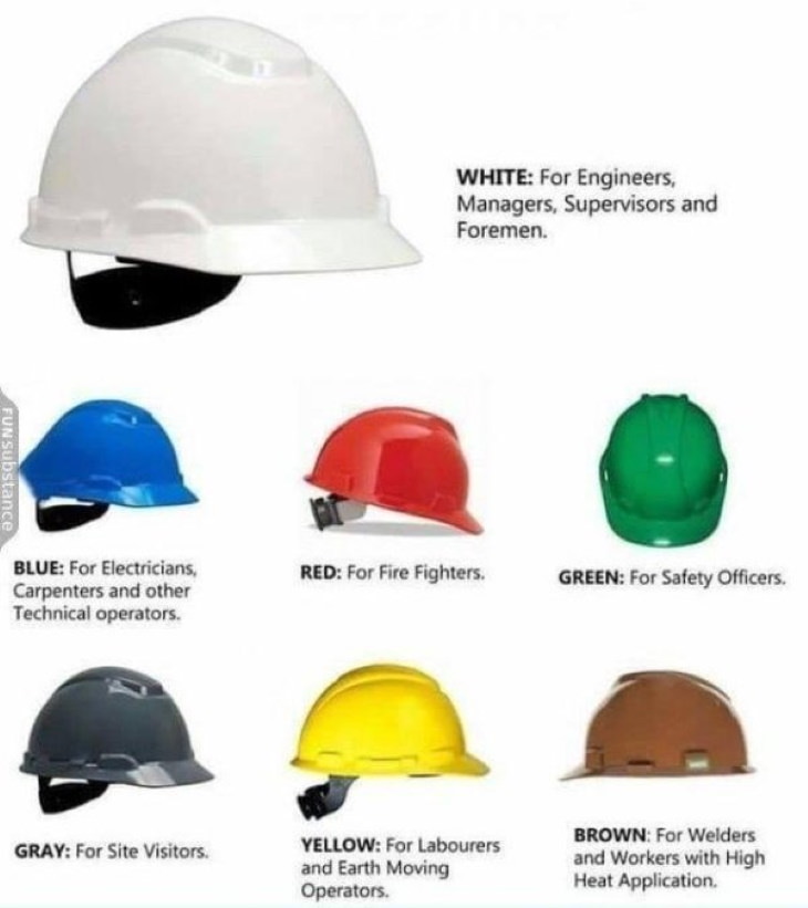 Useful Charts security helmets