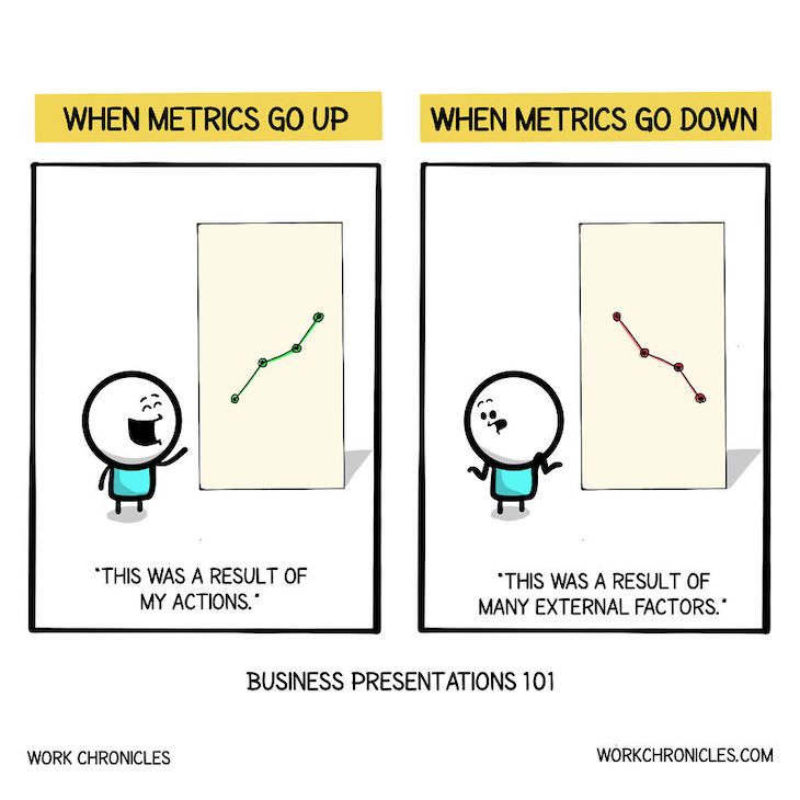 Funny and Related Workplace Comics, metrics up and down