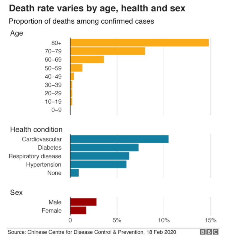 Coronavirus Online Map coronavirus death stats BBC