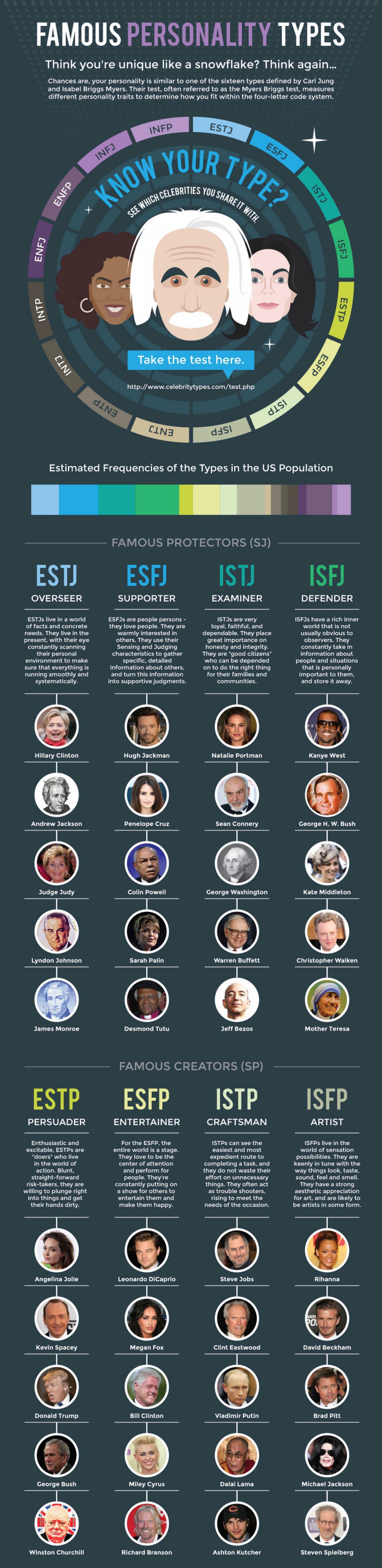 famous-personality-types-infographic