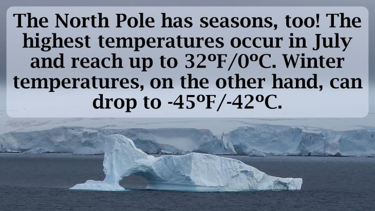 12 Fascinating Facts About the North Pole The North Pole has seasons, too! The highest temperatures occur in July and reach up to 32ºF/0ºC. Winter temperatures, on the other hand, can drop to -45ºF/-42ºC. 