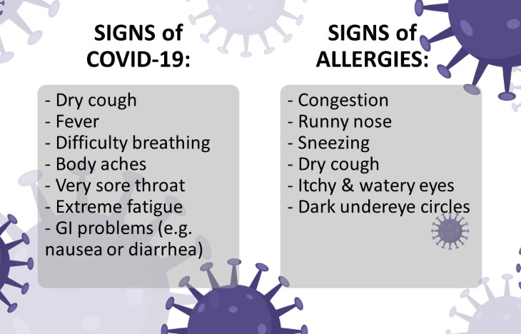 allergies vs coronavirus symptom comparison