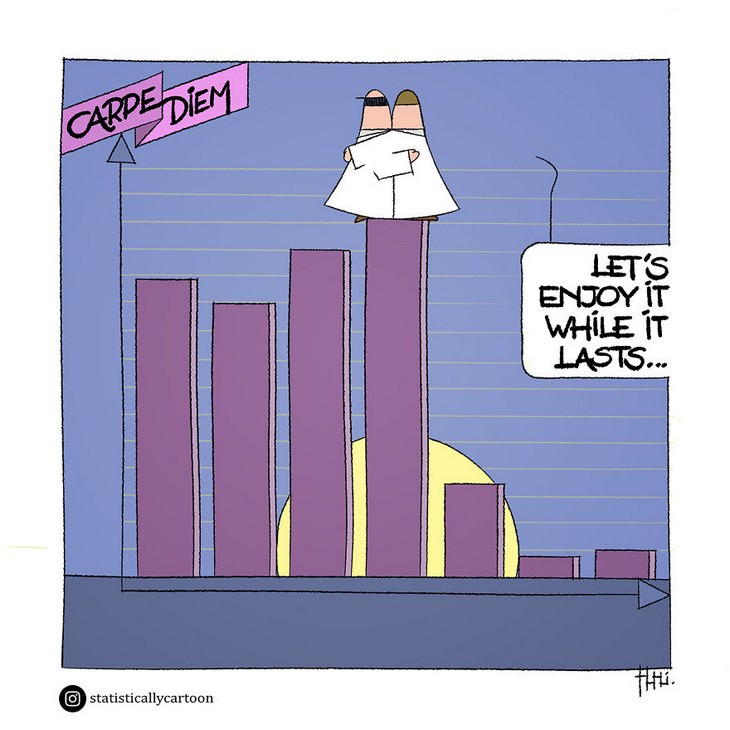 18 Funny Statistical Comics About Life