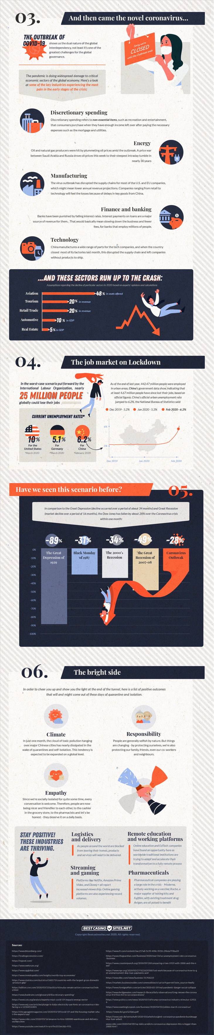 Infographic  Economic Consequences of the Pandemic