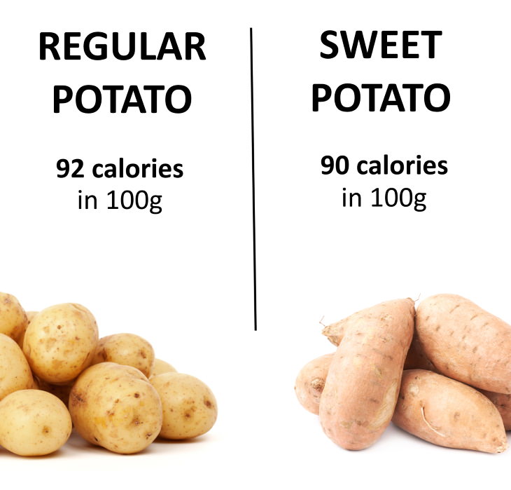 Sweet vs Regular Potato calories