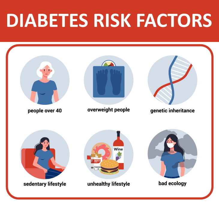 Insomnia Raises Diabetes Risks risk factors of diabetes chart