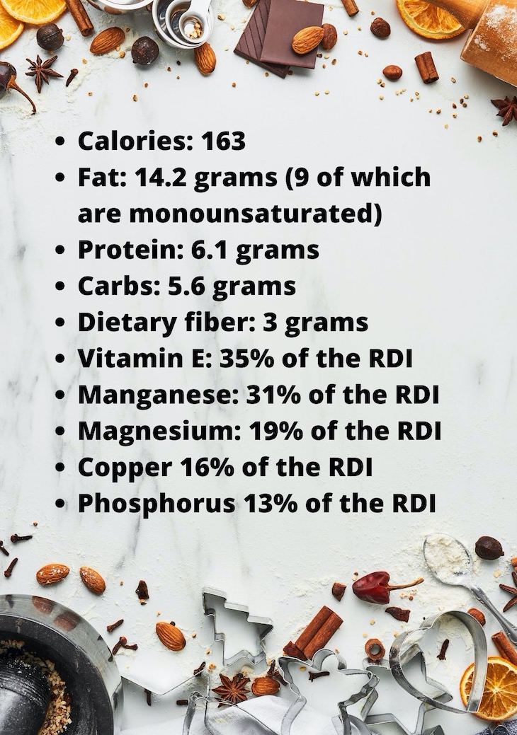 almond and wheat flour comparison, table of nutrients