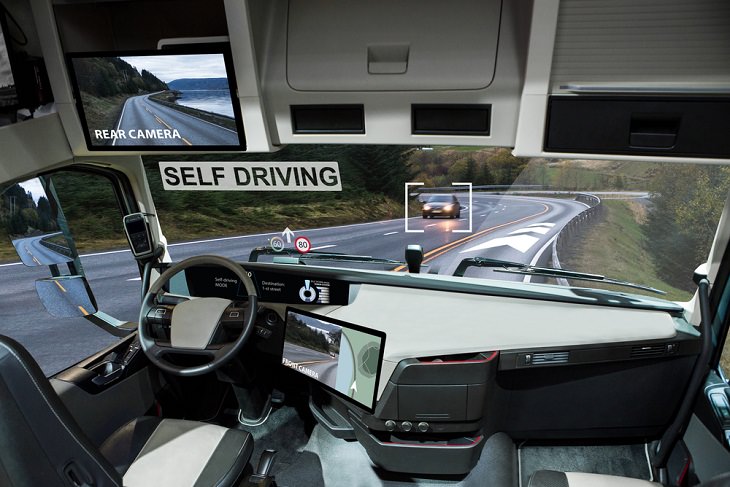 Self-Driving Cars, technology