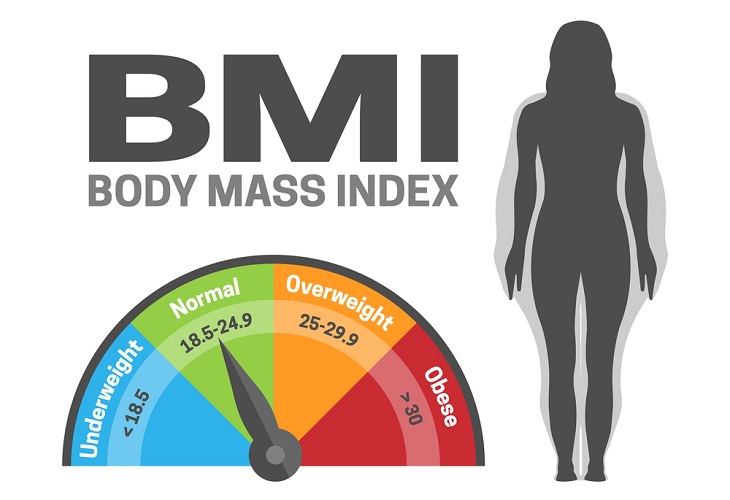 Tips to Gain Weight Healthfully, BMI