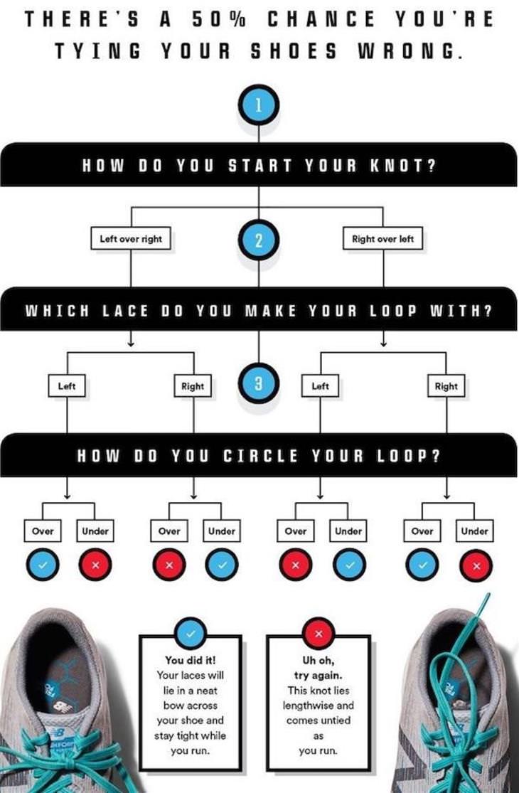 Practical Infographics 