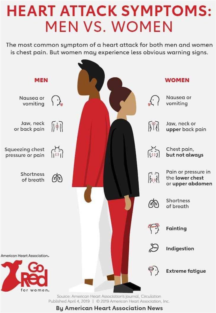 Practical Infographics 