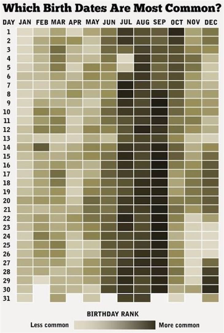 Practical Infographics 