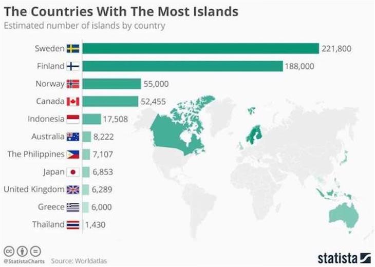Infographics and Maps countries with islands
