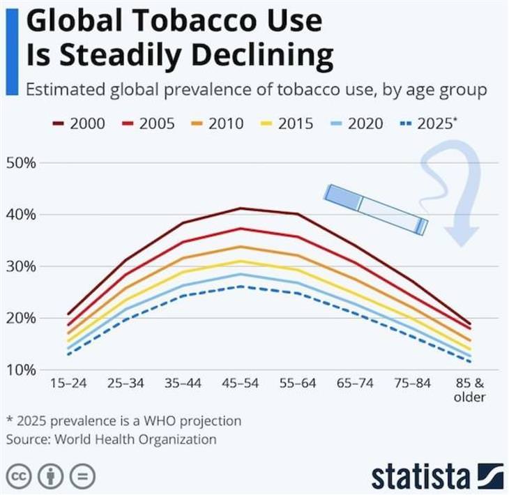 Infographics and Maps tobacco use