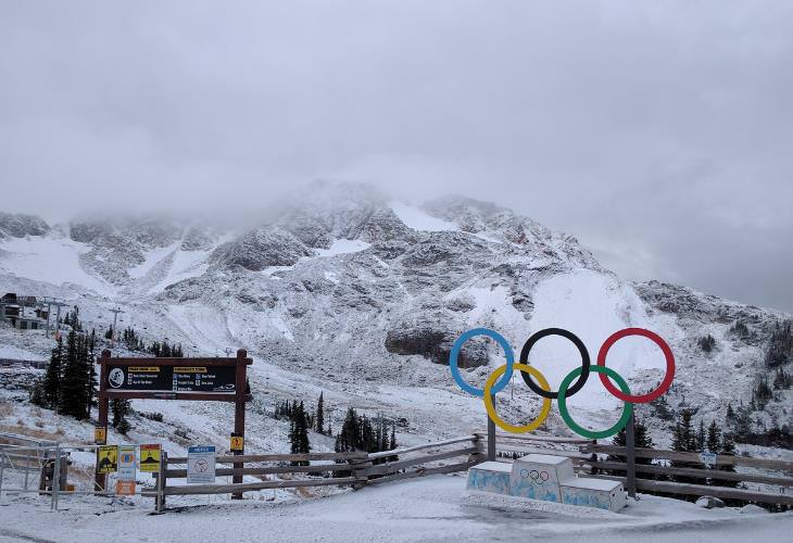 Things to Look Forward to in 2022, Winter Olympics