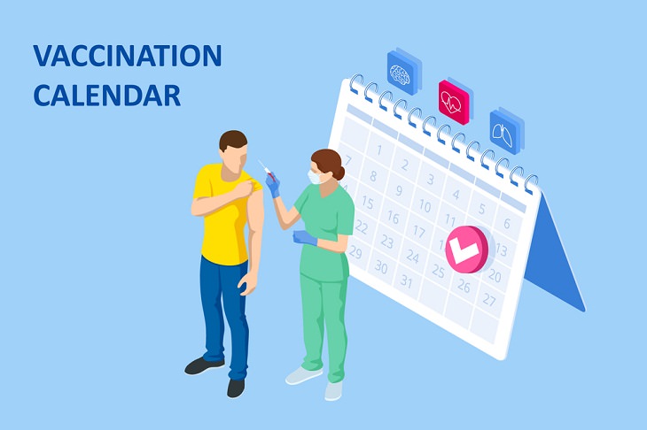 COVID-19 Vaccination, schedule 