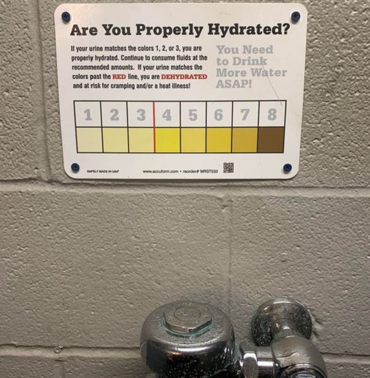 Genius New Inventions, hydration chart
