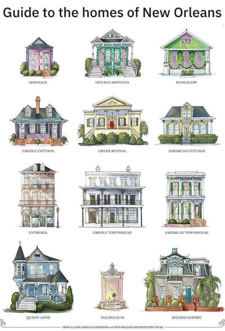 Charts Vol 3 house types